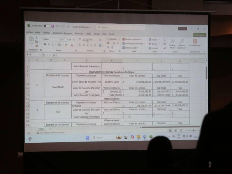 La revisión contempla dos etapas: la fase técnica, que representa el 60% de la calificación, y la fase económica, equivalente al 40%.