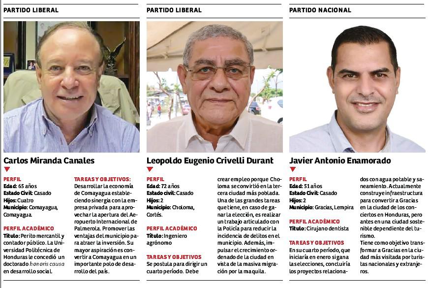 Alcaldes buscan la reelección hasta por séptima vez en Honduras