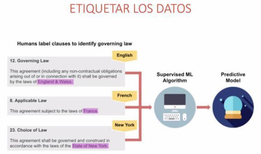 En la actualidad la inteligencia artificial está en muchas de las interacciones humanas.