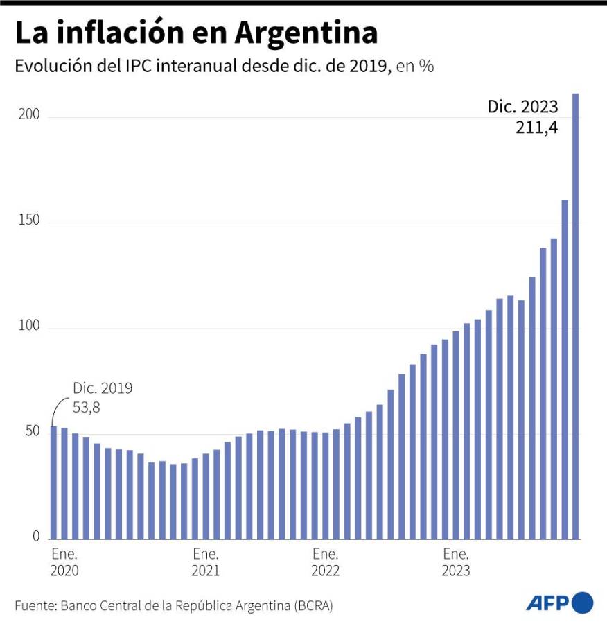 ¿Qué es la Ley Ómnibus de Milei en Argentina?