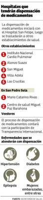Salud escogerá a las farmacias dispensadoras esta semana
