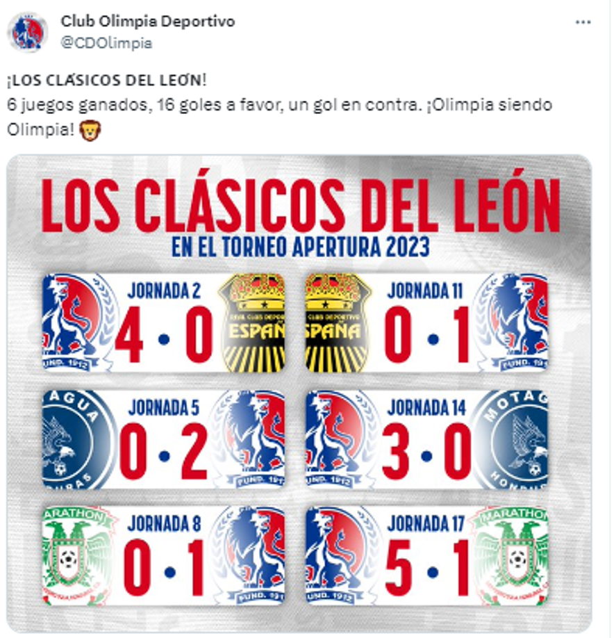 Los números de Olimpia en los clásicos en el actual torneo Apertura 2023.