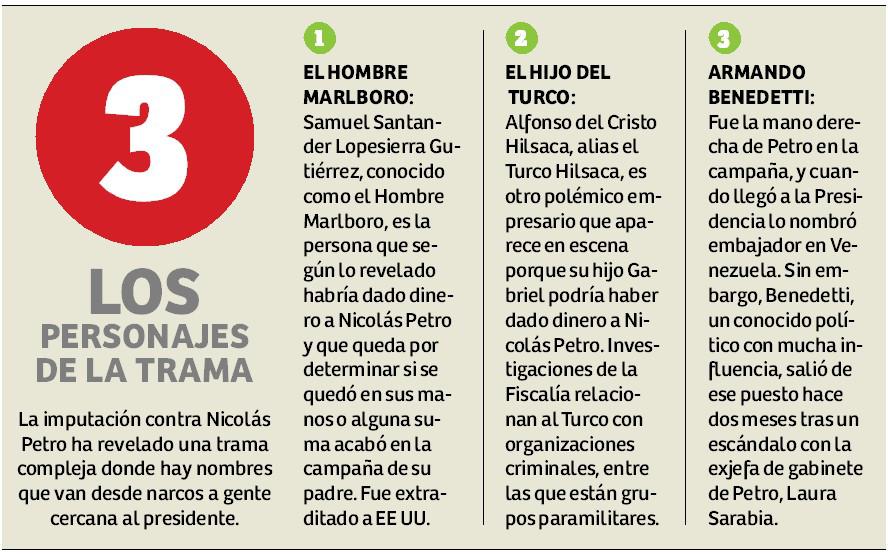 Investigan a Gustavo Petro tras confesión de su hijo