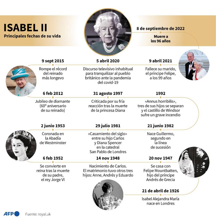 El ataúd de Isabel II yacerá 24 horas en la catedral escocesa de St Giles