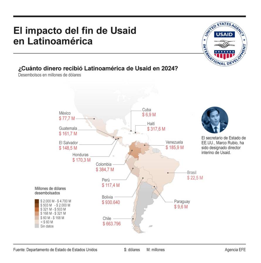 El Gobierno del presidente estadounidense, Donald Trump, avanza en el desmantelamiento de la Agencia para la Ayuda al Desarrollo Internacional (Usaid).