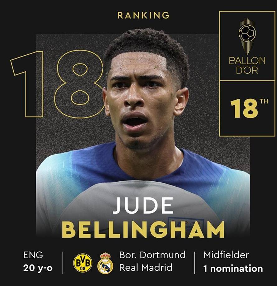 18. Jude Bellingham (Real Madrid)
