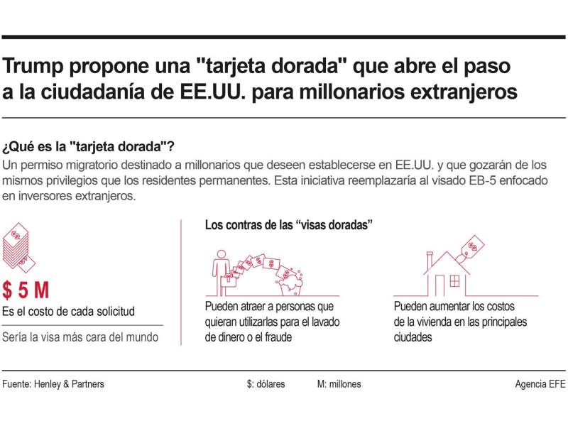 ¿Qué es y para qué sirve la “tarjeta dorada” de residencia que anunció Trump?