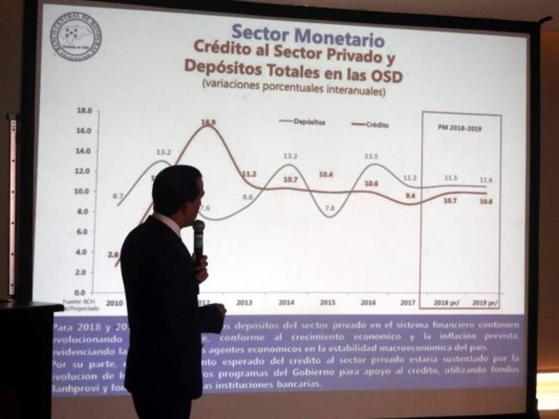 Las proyecciones indican que el déficit en cuenta corriente se ampliará a alrededor del 4% del PIB, por mayores precios del petróleo y menos remesas.