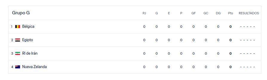 Trump le informó a la FIFA: su inesperada postura sobre Irán y el Mundial 2026