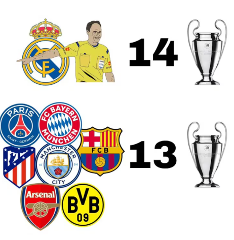 Real Madrid y Barça protagonistas: Los memes que dejó el sorteo de Champions