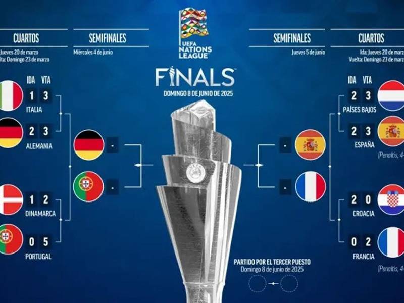 El camino del Final Four de la Nations League con los cruces de semifinales.