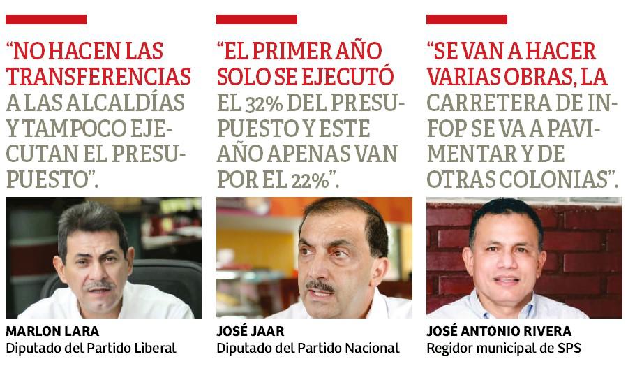 Por falta de obras públicas se pierde el 65% de empleos en San Pedro Sula