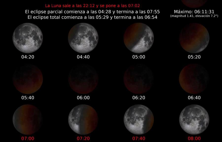 El eclipse lunar podrá observarse en países de Centroamérica.