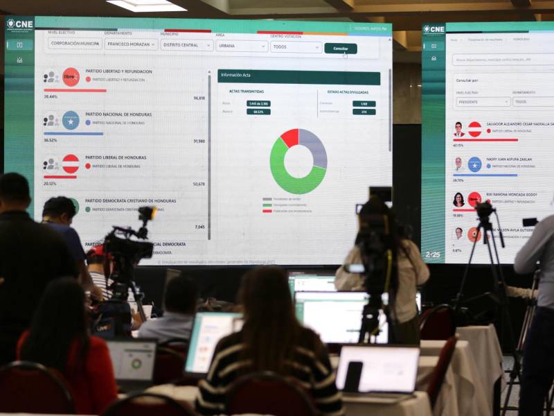 Imagen del recuento oficial de las presidenciales de Honduras.