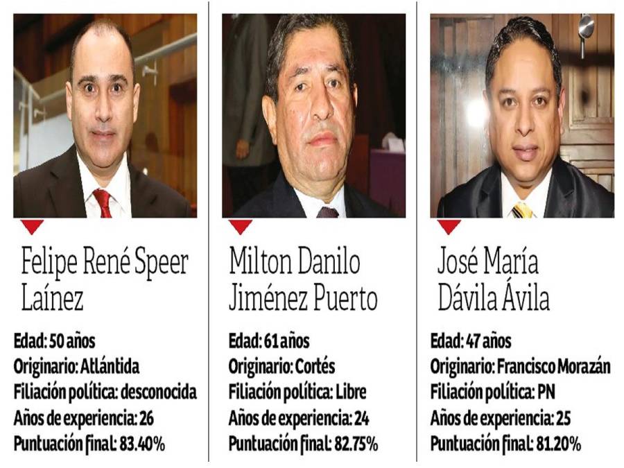 Quince de ellos dirigirán la Corte Suprema de Justicia durante 7 años