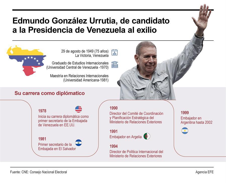 Machado pide al mundo reconocer a González Urrutia como “presidente electo”