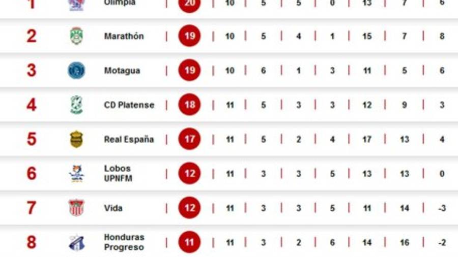 Tabla de posiciones del Torneo Apertura 2018 de la Liga Nacional de