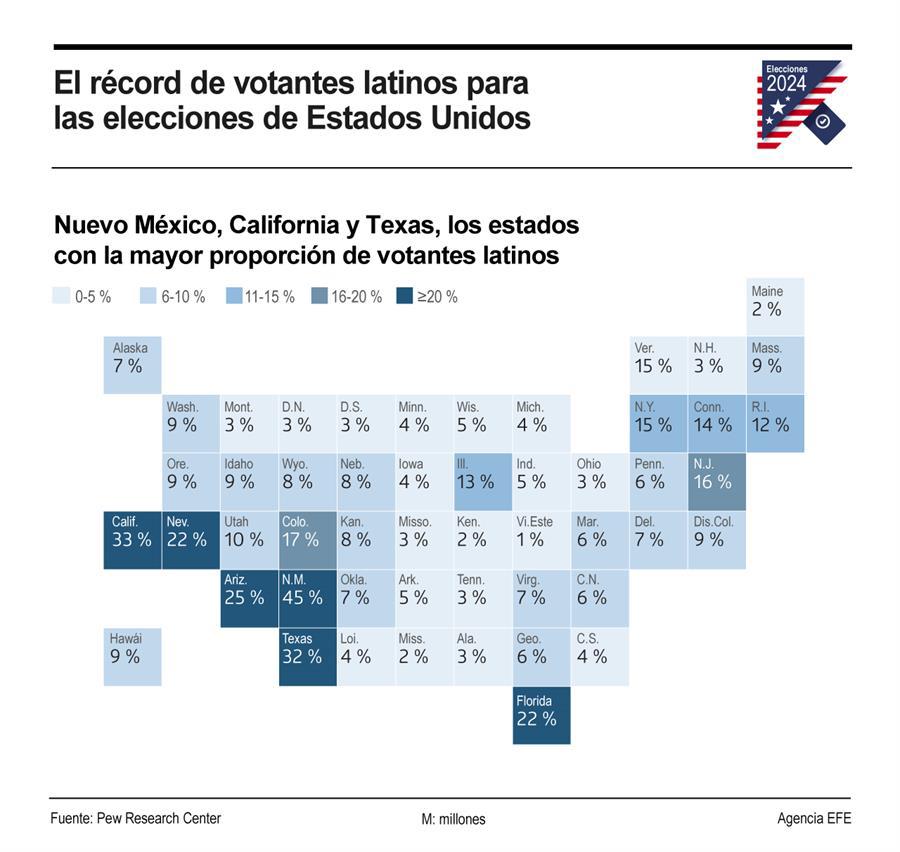 Cómo votarán los latinos en Florida en las elecciones de Estados Unidos