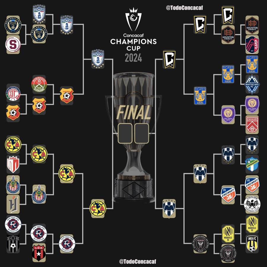 Las semifinales de la Copa de Campeones de la Concacaf.