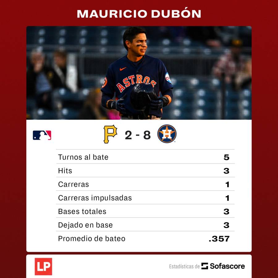 Los números de Mauricio Dubón en el partido de Astros vs. Piratas.