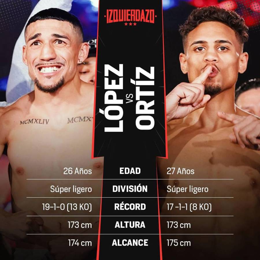 Teófimo López vs Jamaine Ortiz: así vivimos en vivo el triunfo del hondureño