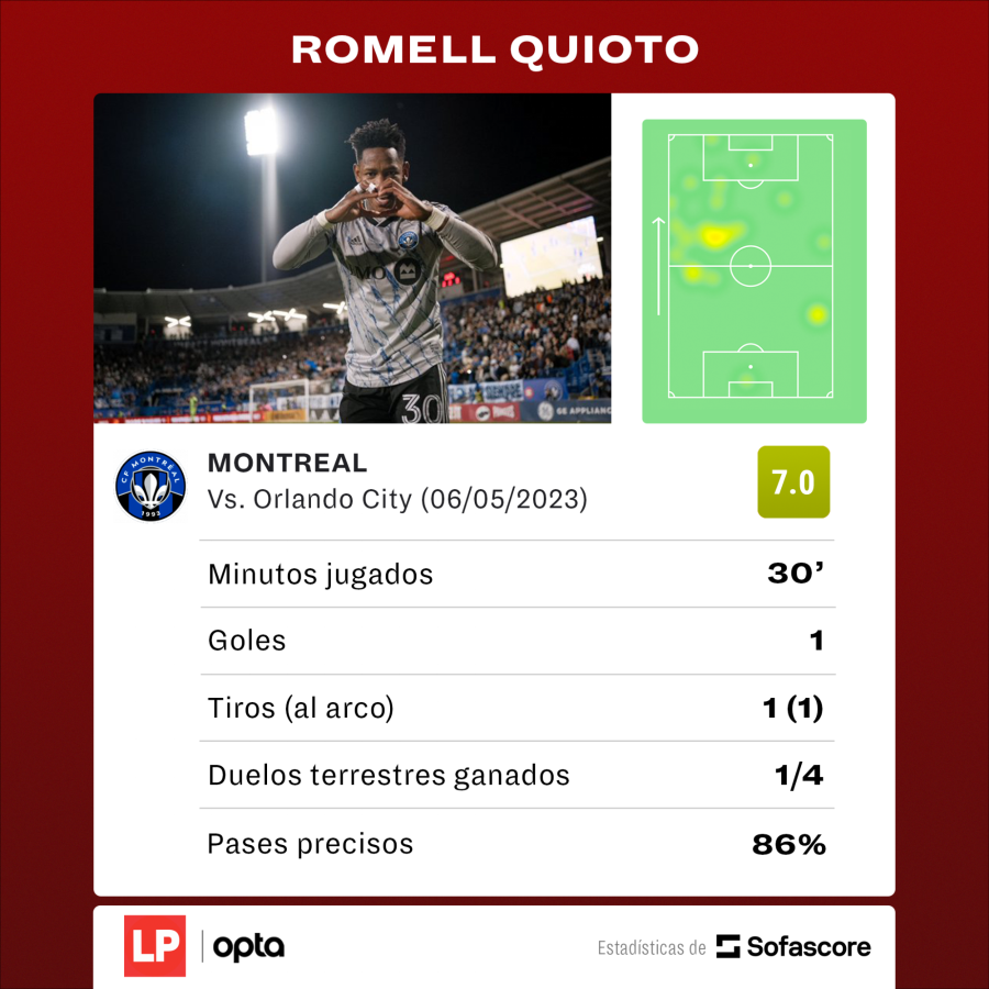Los números de Romell Quioto en el duelo del CF Montreal contra el Orlando City.