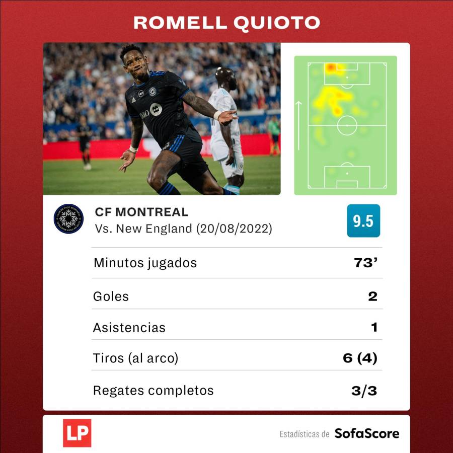 No para: Romell Quioto marca otro doblete en la MLS y se mete en la historia del CF Montréal