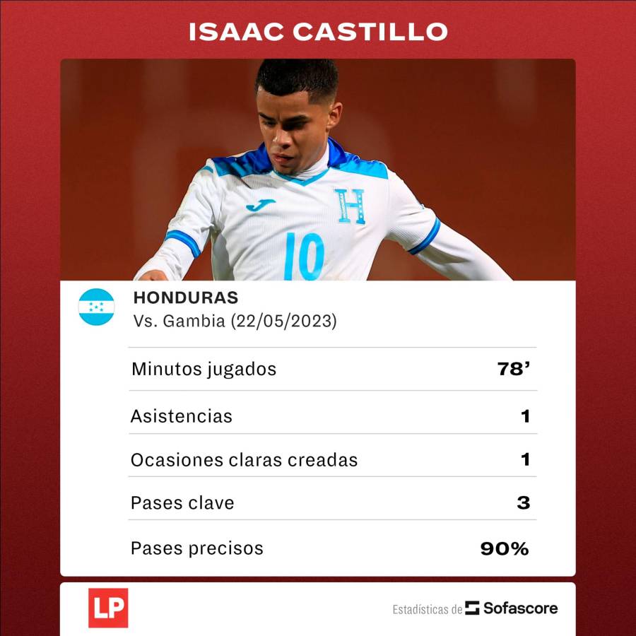Honduras cae con polémica en el Mundial Sub-20 de Argentina