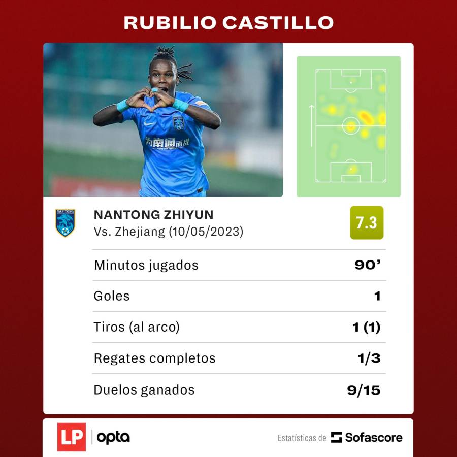 Los números de Rubilio Castillo ante el Zhejiang en la Superliga China.