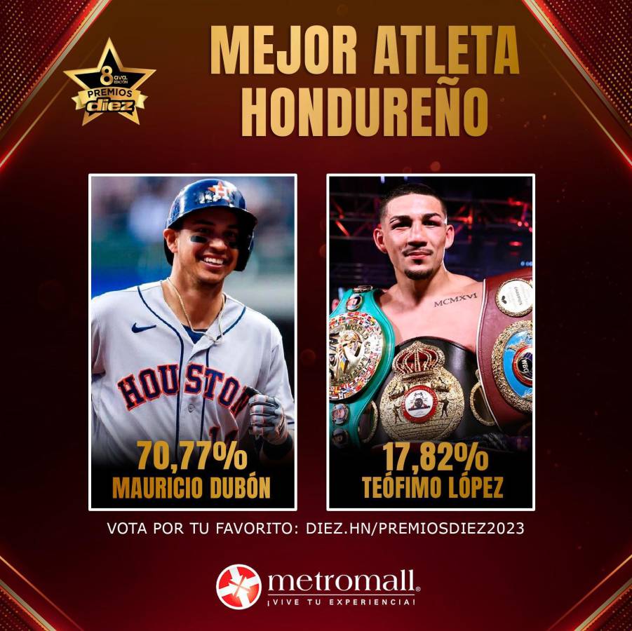 Mauricio Dubón toma la delantera como Mejor Atleta Hondureño en los Premios DIEZ 2023.