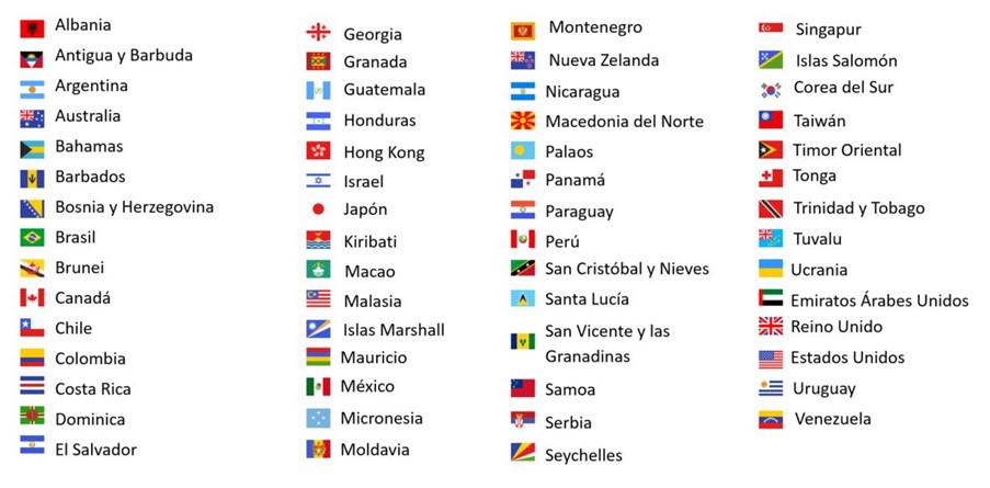 Los ciudadanos de estos países necesitarán la autorización ETIAS para viajar a países de Europa, excepto Irlanda.
