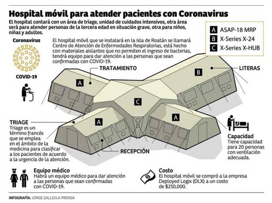 Infografía de LA PRENSA.