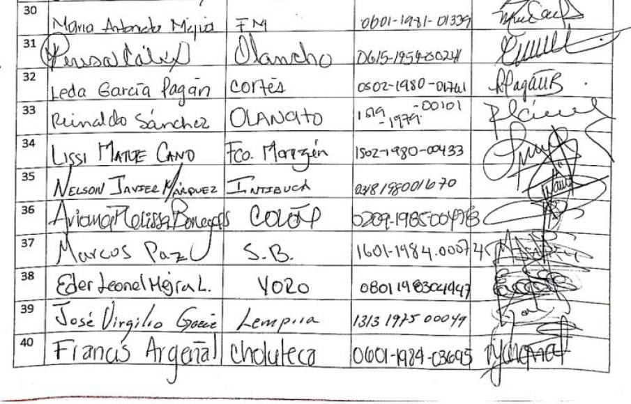 Nombres y firmas de los 84 diputados que votaron por Jorge Cálix como presidente del Congreso
