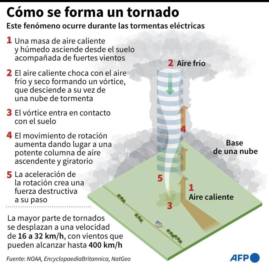 Rebajan a 64 las muertes en Kentucky por tornados en EEUU