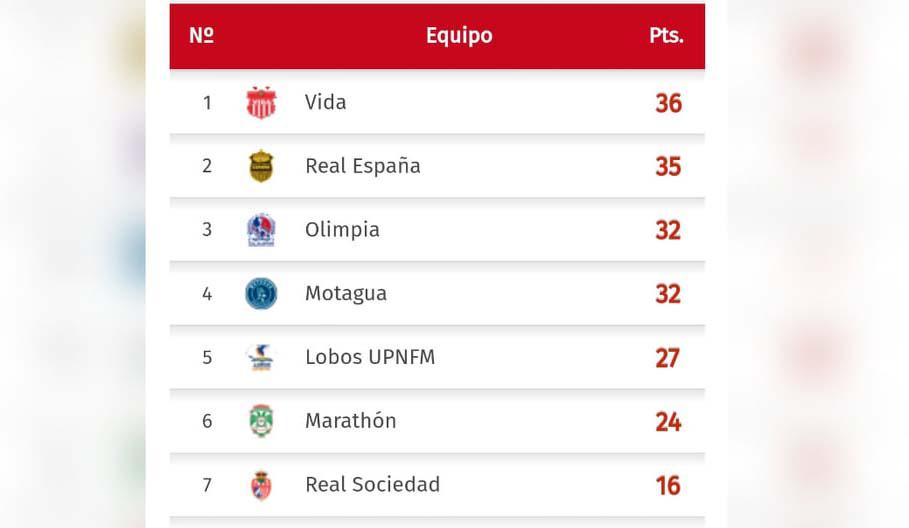 Vida y Real España son los clubes que lideran el Torneo Apertura 2021-2022 de la Liga Nacional.