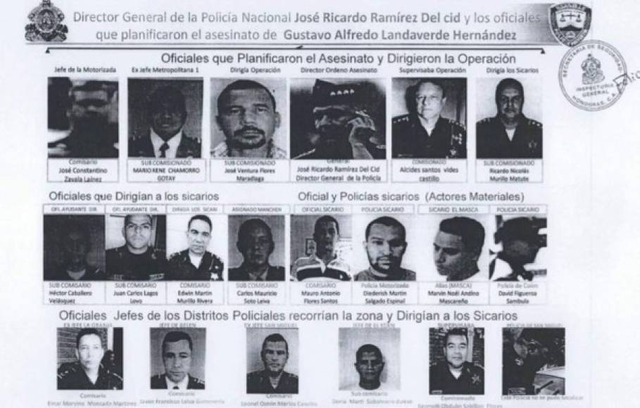 Ficha que detalla el organigrama del grupo que participó en la muerte de Alfredo Landaverde, según publicación de The New York Times atribuido a un informe de la Inspectoría General de la Policía de Honduras.