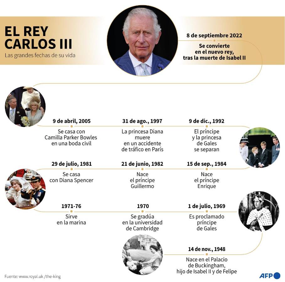 Los países que buscan romper con la Corona británica tras la muerte de la reina Isabel II