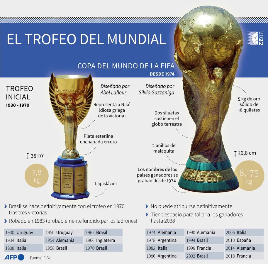 Dybala con el riesgo de perderse el Mundial de Qatar 2022