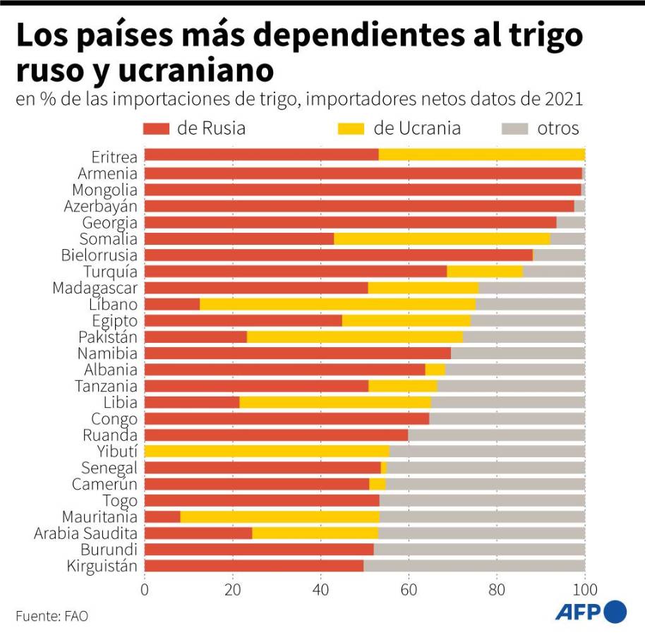 Se “ensombrecen” perspectivas económicas mundiales, dice el FMI