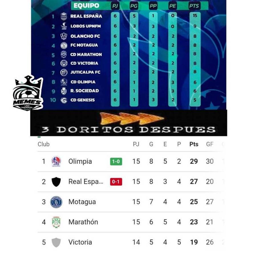 Memes: burlas al Real España tras perder el liderato ante Olimpia... ¿Y Motagua?
