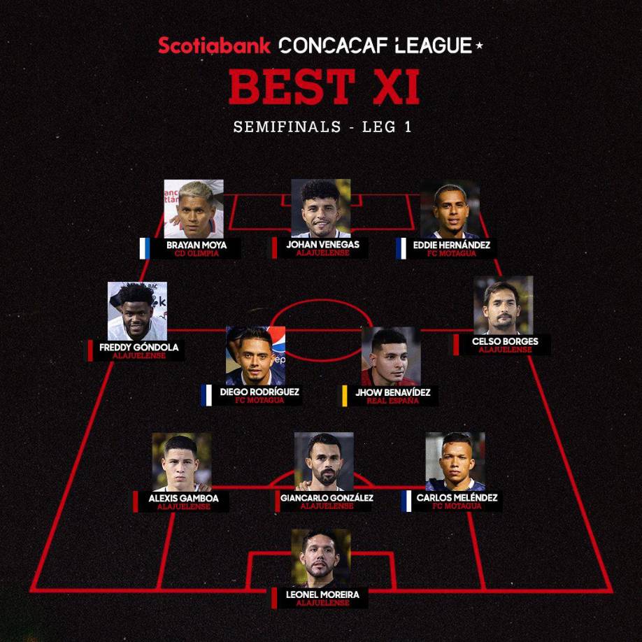Este es el 11 ideal de las semifinales de ida de la Liga Concacaf. El sistema a utilizar es el 3-4-3.