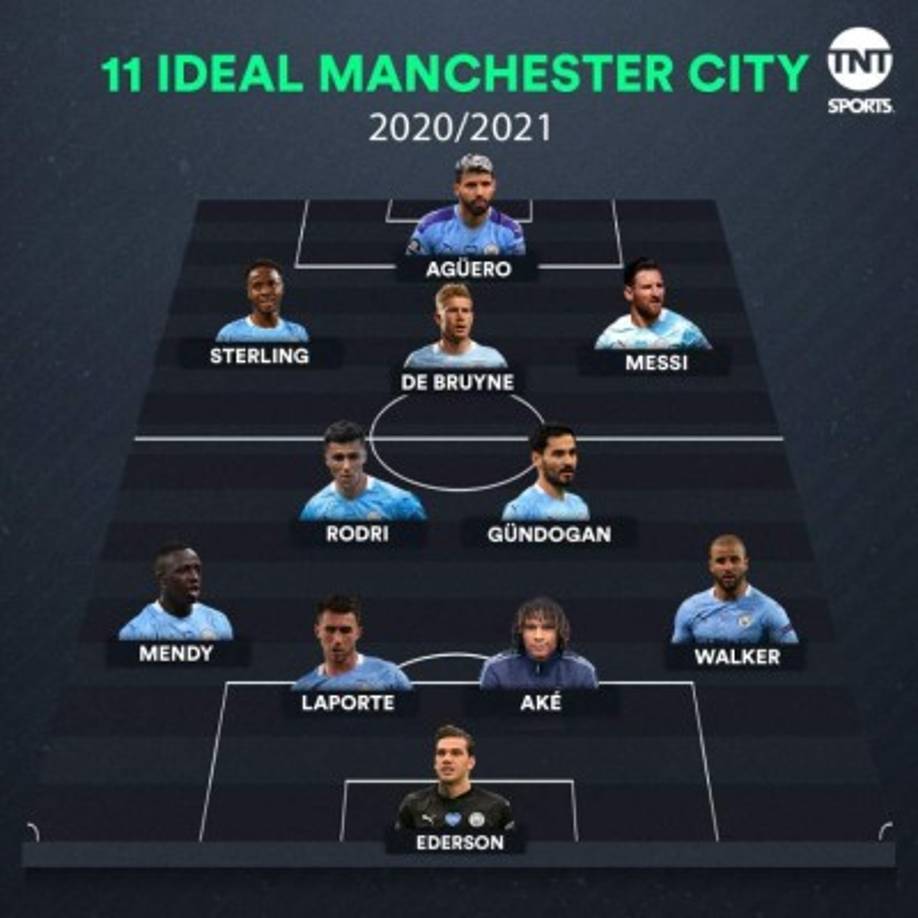 El Argentina, el canal TNT Sports colgó este posible 11 titular del Manchester City en sus redes sociales ya con la sonada llegada de Messi.