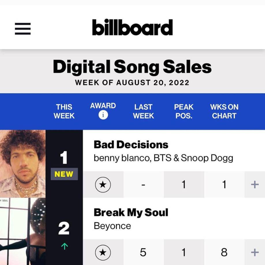 Para ellos produjo el tema que grabaron en colaboración con Snoop Dogg, Bad Decisions, en 2022. Uno de los más exitosos de ese año.