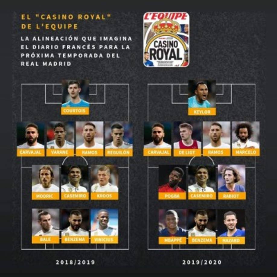 El diario As de España publicó estos posibles 11 del Real Madrid tras la publicación de L'Equipe.