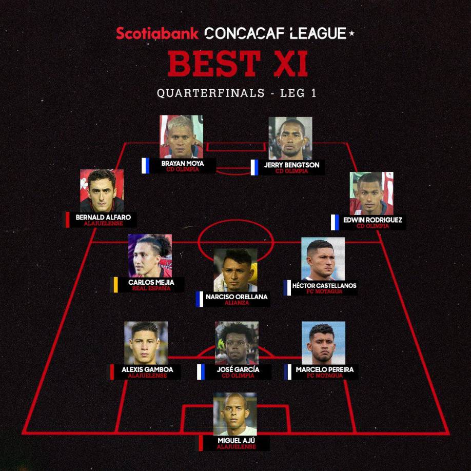 Hondureños lideran el equipo ideal de la ida de cuartos de final de la Liga Concacaf
