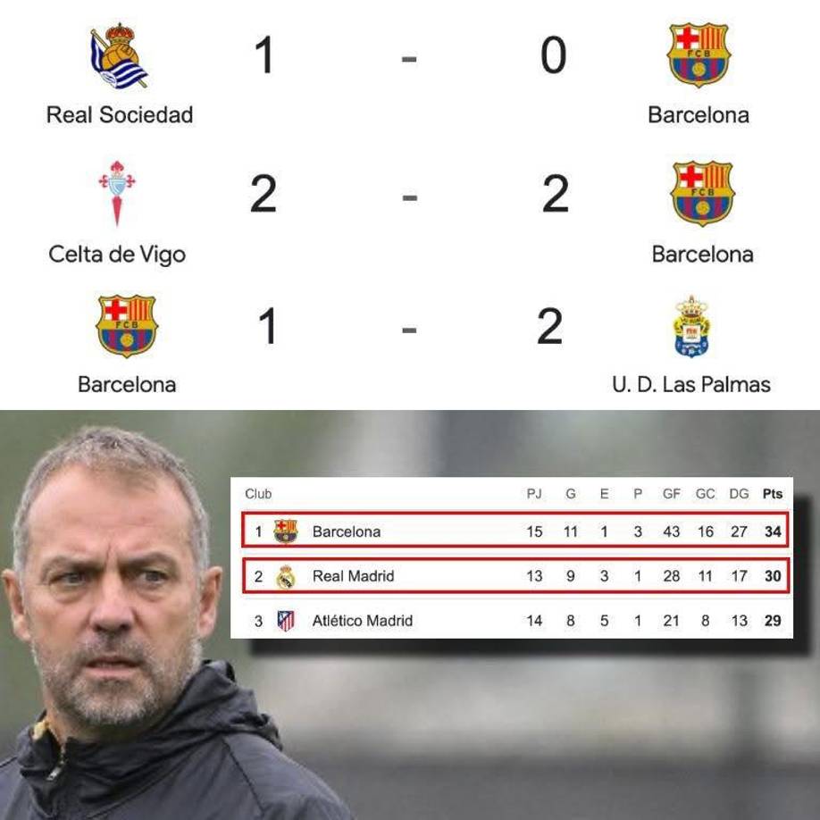 Barcelona desata burlas: los memes de la sorpresiva derrota en LaLiga