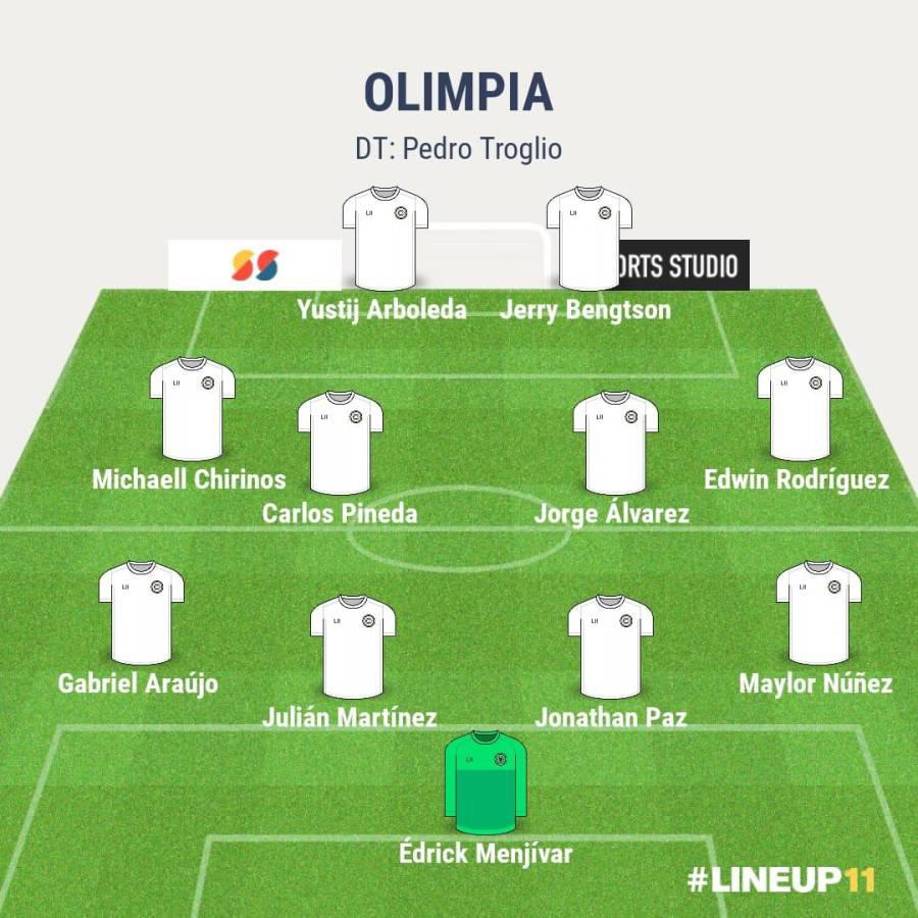 Así sería el 11 titular de Olimpia para medirse al Marathón en el Nacional Chelato Uclés. El parado táctico.