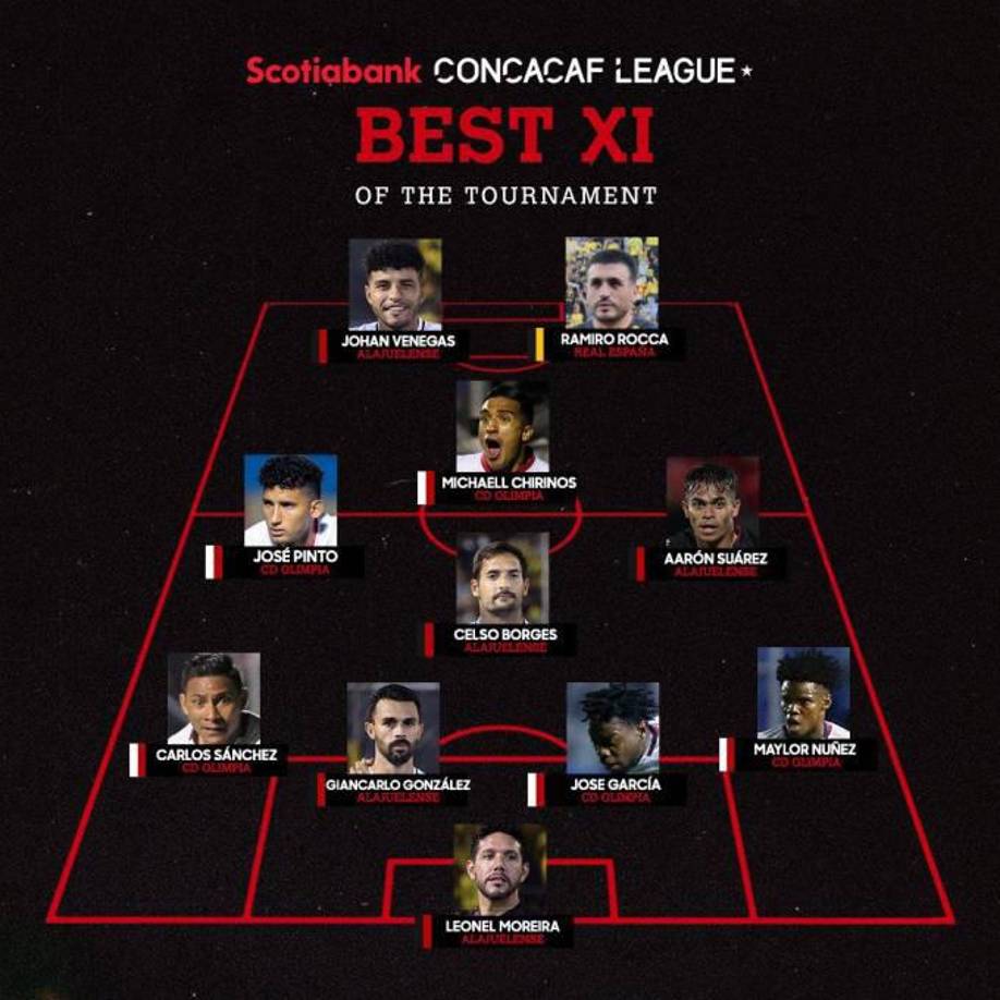 Anuncio del once ideal de la Liga Concacaf 2022, donde figuran cinco jugadores del Olimpia y Alajuelense, y uno de Real España.