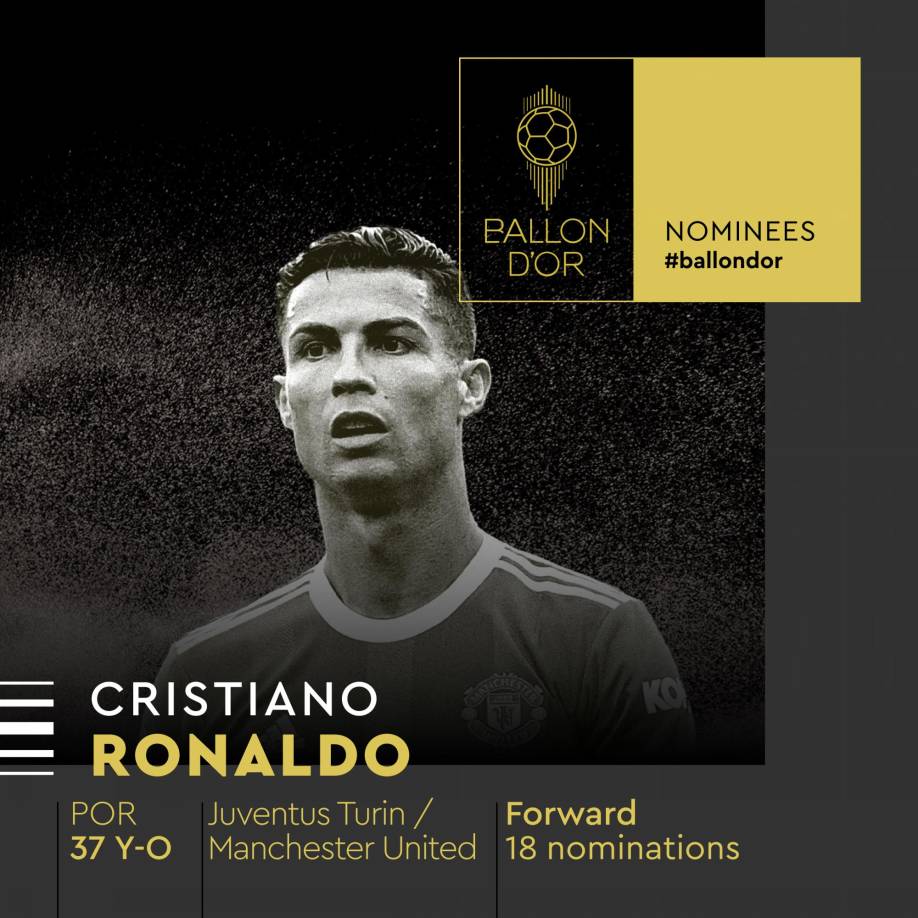 Cristiano Ronaldo - El delantero portugués del Manchester United sigue en la élite del fútbol mundial y a sus 37 años aparece entre los candidatos al Balón de Oro. Es la número 18 nominación en su carrera.