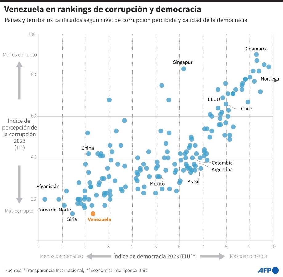 ¿Cuándo son las elecciones presidenciales de Venezuela 2024?
